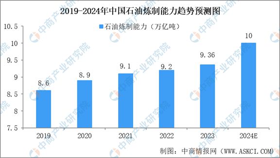 2024年中国石油炼制与石化设备行业市场现状与未来发展前景(图3)