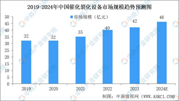 2024年中国石油炼制与石化设备行业市场现状与未来发展前景(图7)