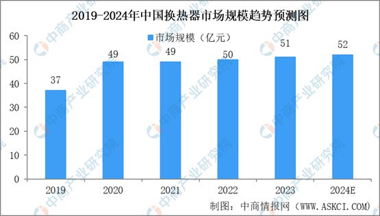 2024年中国石油炼制与石化设备行业市场现状与未来发展前景(图9)