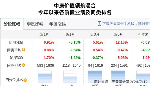 景兴纸业连跌4天中庚基金旗下1只基金位列前十大股东(图1)