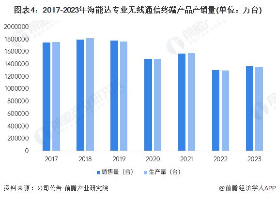 2024年中国专网通信行业龙头企业分析 海能达专网通信产品解决方案布局完善【组图】(图4)
