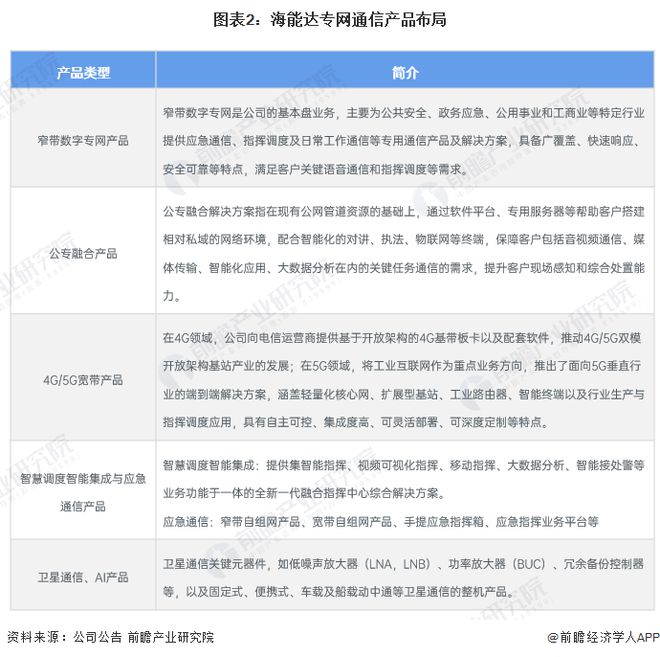 2024年中国专网通信行业龙头企业分析 海能达专网通信产品解决方案布局完善【组图】(图2)