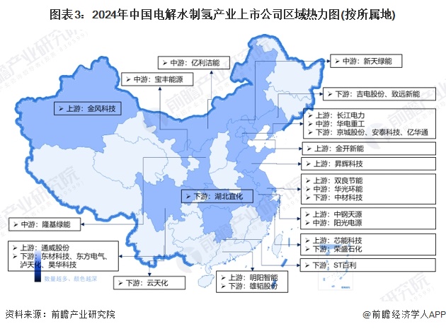 【干货】2024年中国电解水制氢行业产业链全景梳理及区域热力地图(图3) 【干货】2024年中国电解水制氢行业产业链全景梳理及区域热力地图(图3)