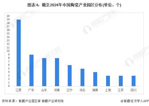 【干货】2024年中国先进陶瓷行业产业链全景梳理及区域热力地图(图4)