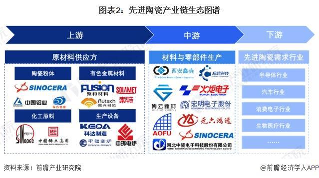 【干货】2024年中国先进陶瓷行业产业链全景梳理及区域热力地图(图2)