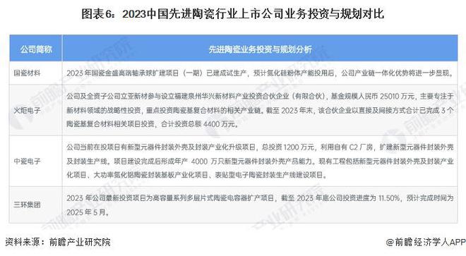 【干货】2024年中国先进陶瓷行业产业链全景梳理及区域热力地图(图6)