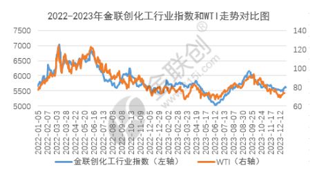 【2024展望】三大驱动或提振化工市场 关注重点品种结构性机会(图1)