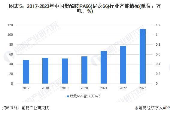 2024年中国反渗透膜上游产业布局影响分析 原材料领域仍需进行技术突破【组图】(图5)