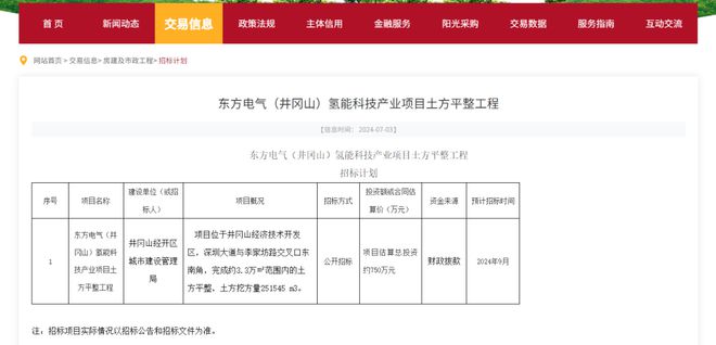 拟获财政拨款东方电气携手中石化百亿氢能项目重大进展(图1)