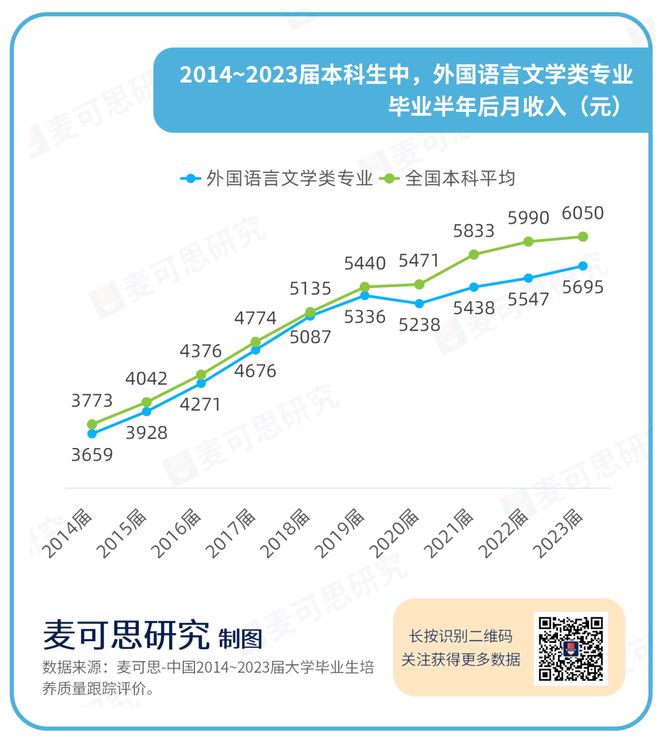 知名外语高校拟停招7个外语专业(图4)