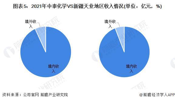 「行业前瞻」2024-2029年全球及中国氯碱工业行业发展分析(图5) 「行业前瞻」2024-2029年全球及中国氯碱工业行业发展分析(图5)