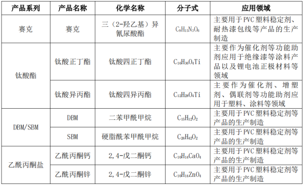 中国“隐形冠军”正在改变全球化工格局我们应该期待什么？(图2)