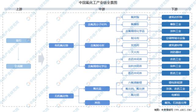 2024年中国氟化工行业市场前景预测研究（简版）(图2)