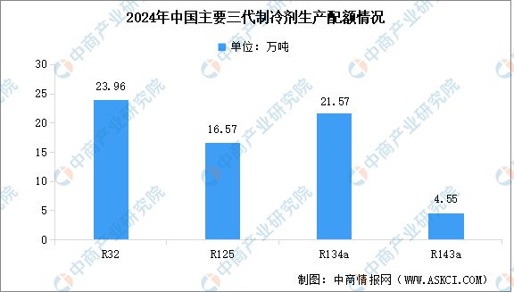 2024年中国氟化工行业市场前景预测研究（简版）(图5)