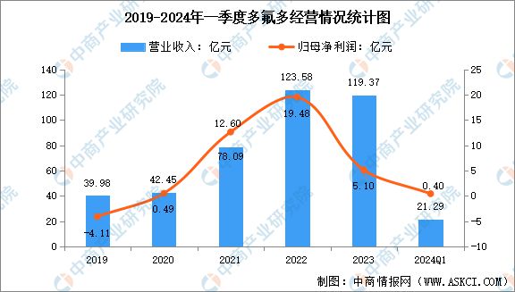 2024年中国氟化工行业市场前景预测研究（简版）(图9)