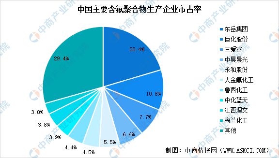 2024年中国氟化工行业市场前景预测研究（简版）(图7)
