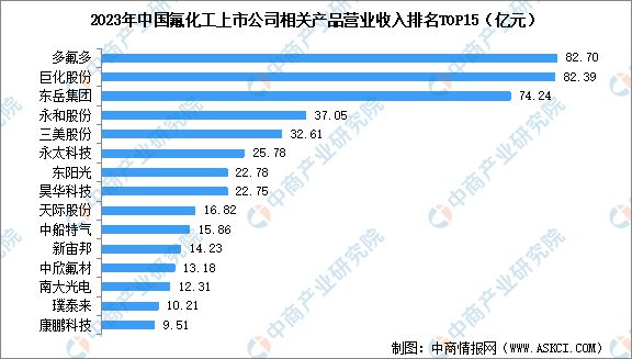 2024年中国氟化工行业市场前景预测研究（简版）(图8)