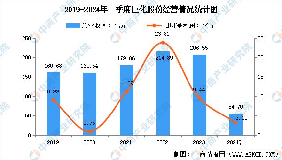 2024年中国氟化工行业市场前景预测研究（简版）(图11)