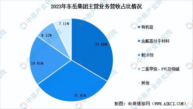 2024年中国氟化工行业市场前景预测研究（简版）(图14)