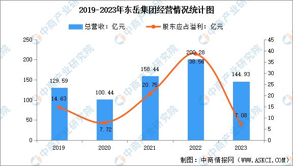 2024年中国氟化工行业市场前景预测研究（简版）(图13)