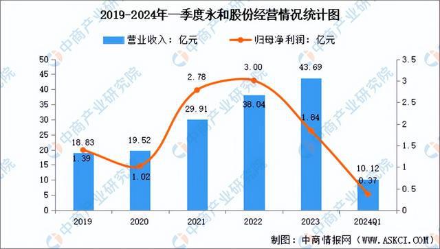 2024年中国氟化工行业市场前景预测研究（简版）(图15)