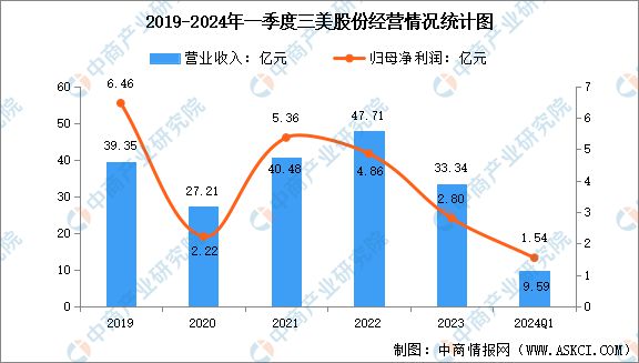 2024年中国氟化工行业市场前景预测研究（简版）(图17)