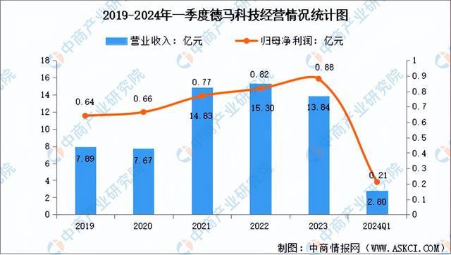 2024年中国智能仓储行业市场前景预测研究（简版）(图13)