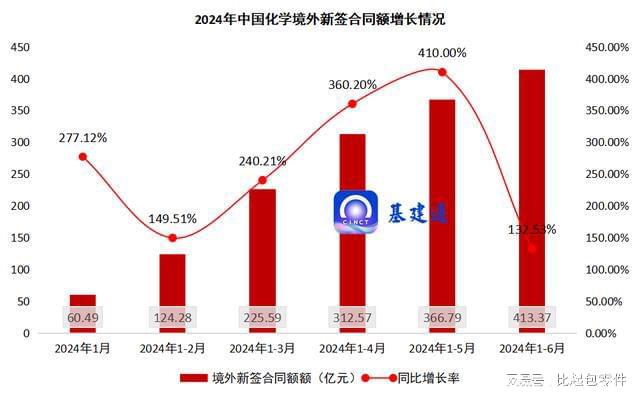 重磅：中国化学新签2035亿元大单！(图5)
