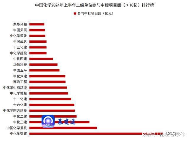 重磅：中国化学新签2035亿元大单！(图7)