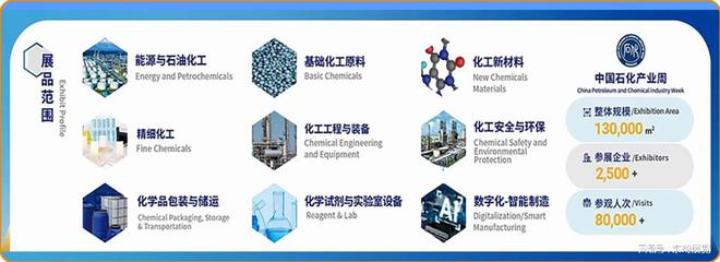 9月申城将迎来——2024年第21届中国国际化工展览会(图3)