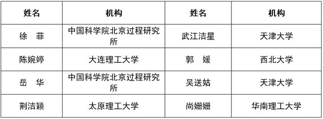 2024年中国化工学会“应星”青年论坛（第三轮通知）(图1)