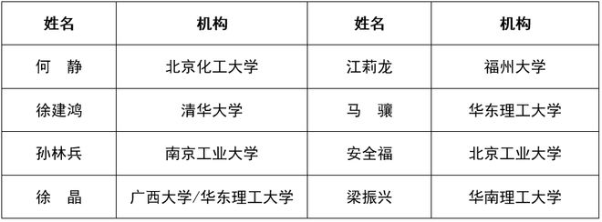 2024年中国化工学会“应星”青年论坛（第三轮通知）(图2)