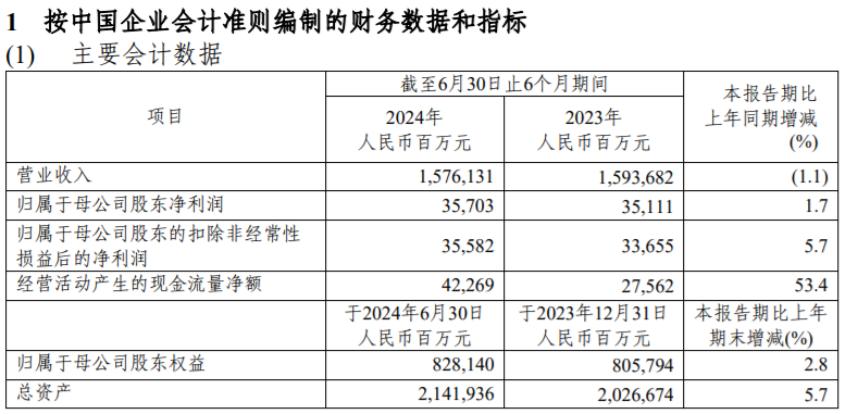 中国石化拟斥资8亿至15亿回购A股股份注销 未来三年现金分红比例不低于65％(图1)