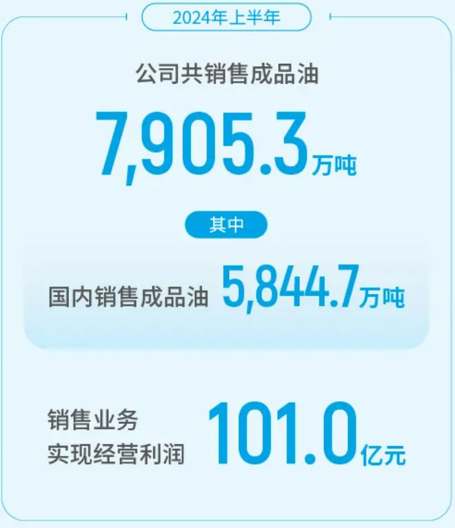中石油、中石化2024上半年业绩究竟怎么样?(图3) 中石油、中石化2024上半年业绩究竟怎么样?(图3)